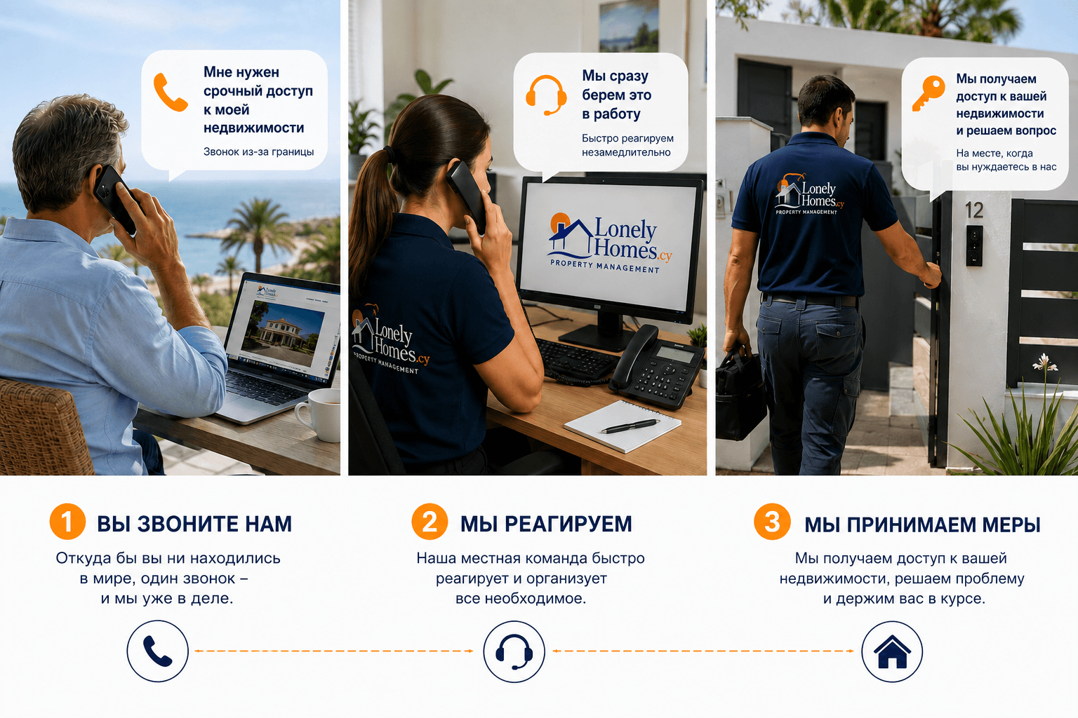 Three-step emergency access process showing an overseas property owner calling from abroad, the Lonely Homes team responding immediately, and a technician accessing a luxury villa in Paphos, Cyprus.